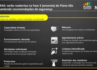 Governo irá antecipar abertura de academias em algumas regiões de SP