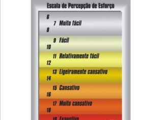 Consulta e a Escala de Borg
